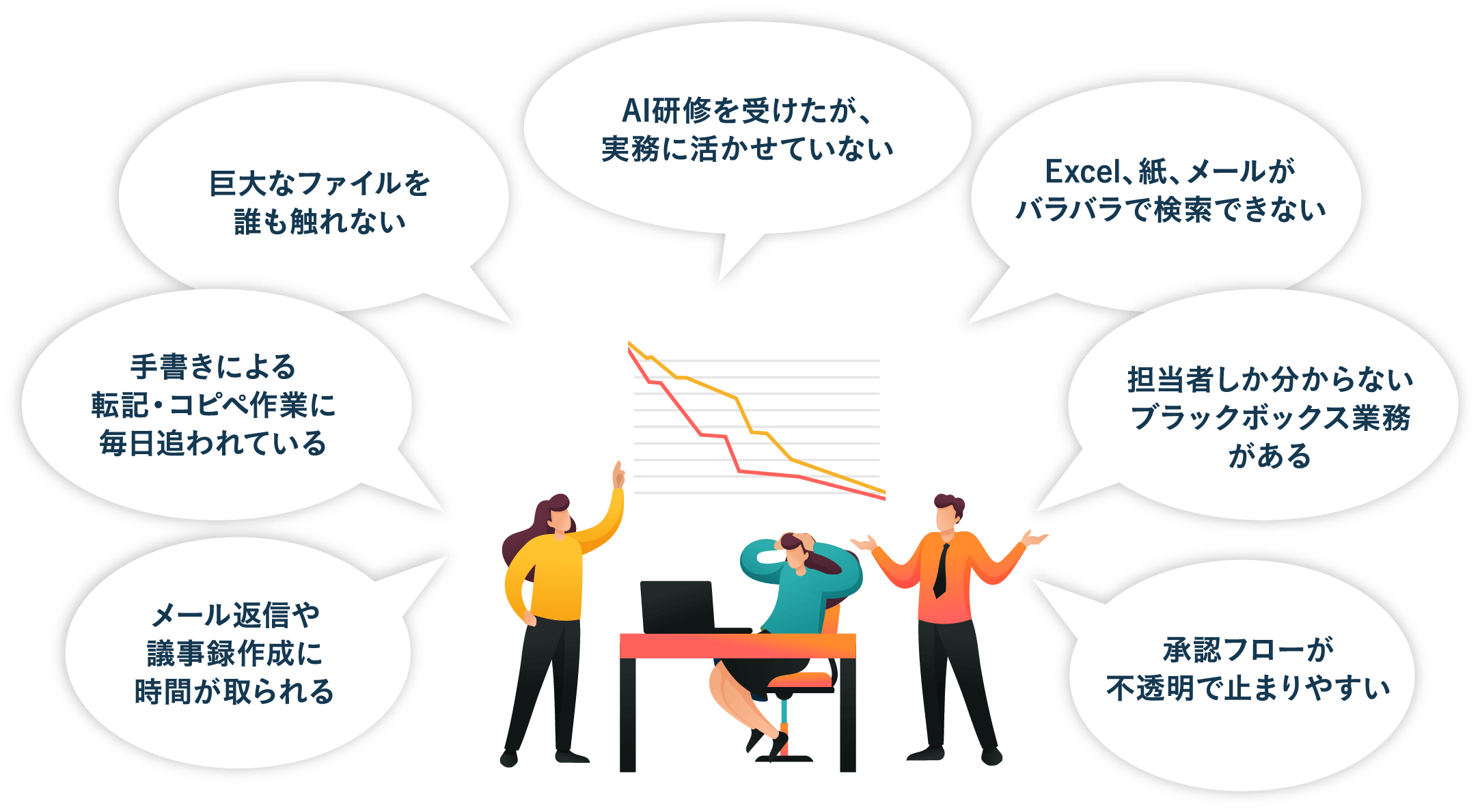 メール返信や議事録作成に時間が取られる。手書きによる転記・コピペ作業に毎日追われている。巨大なファイルを誰も触れない。AI研修を受けたが、実務に活かせていない。Excel、紙、メールがバラバラで検索できない。担当者しか分からないブラックボックス業務がある。承認フローが不透明で止まりやすい。
