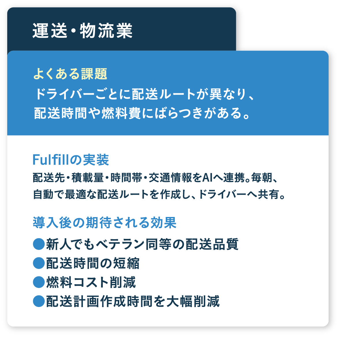 ドライバーごとに配送ルートが異なり、配送時間や燃料費にばらつきがある。