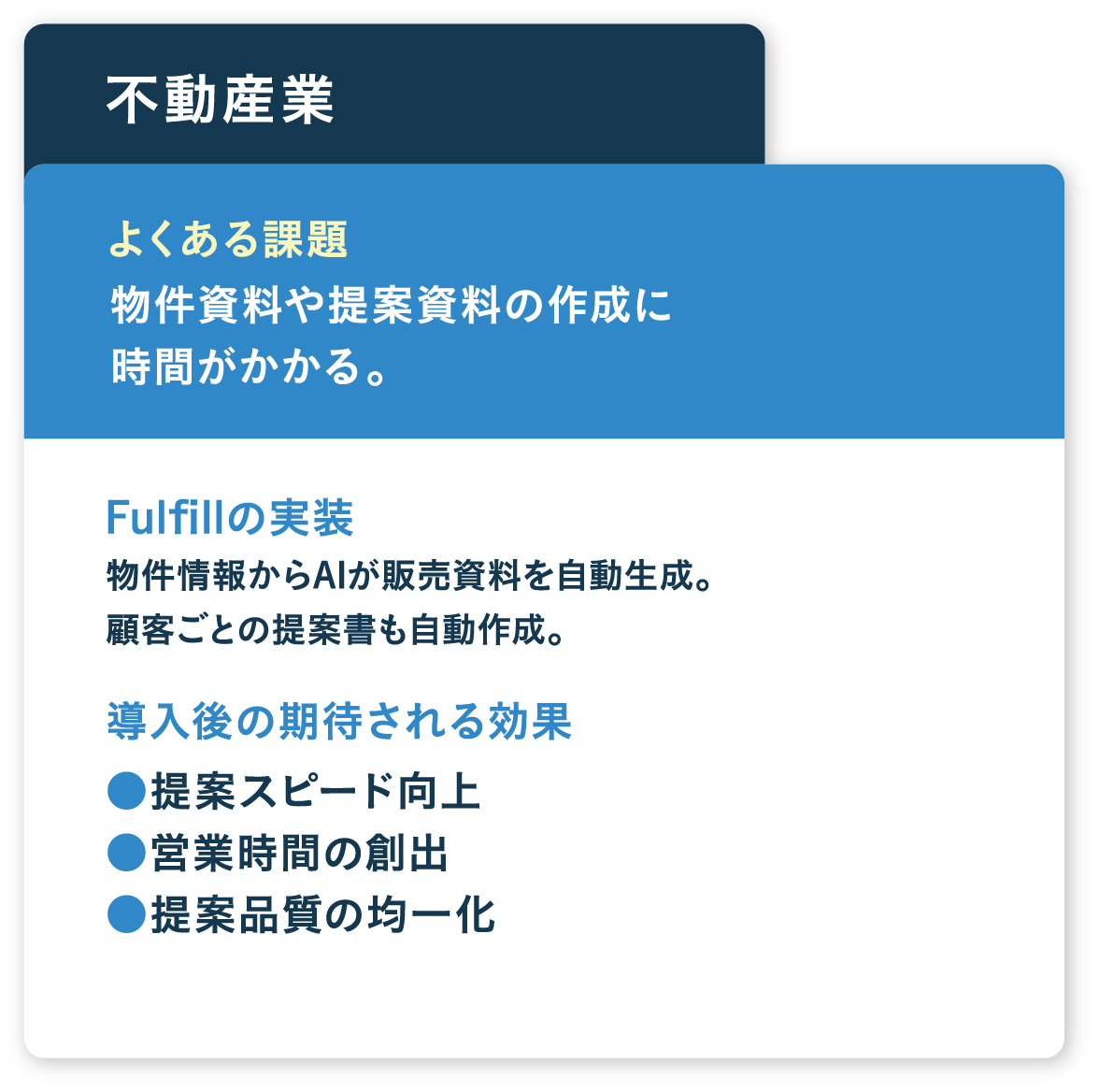 物件資料や提案資料の作成に時間がかかる。