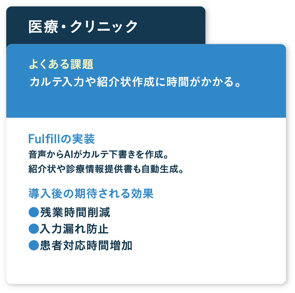 カルテ入力や紹介状作成に時間がかかる。