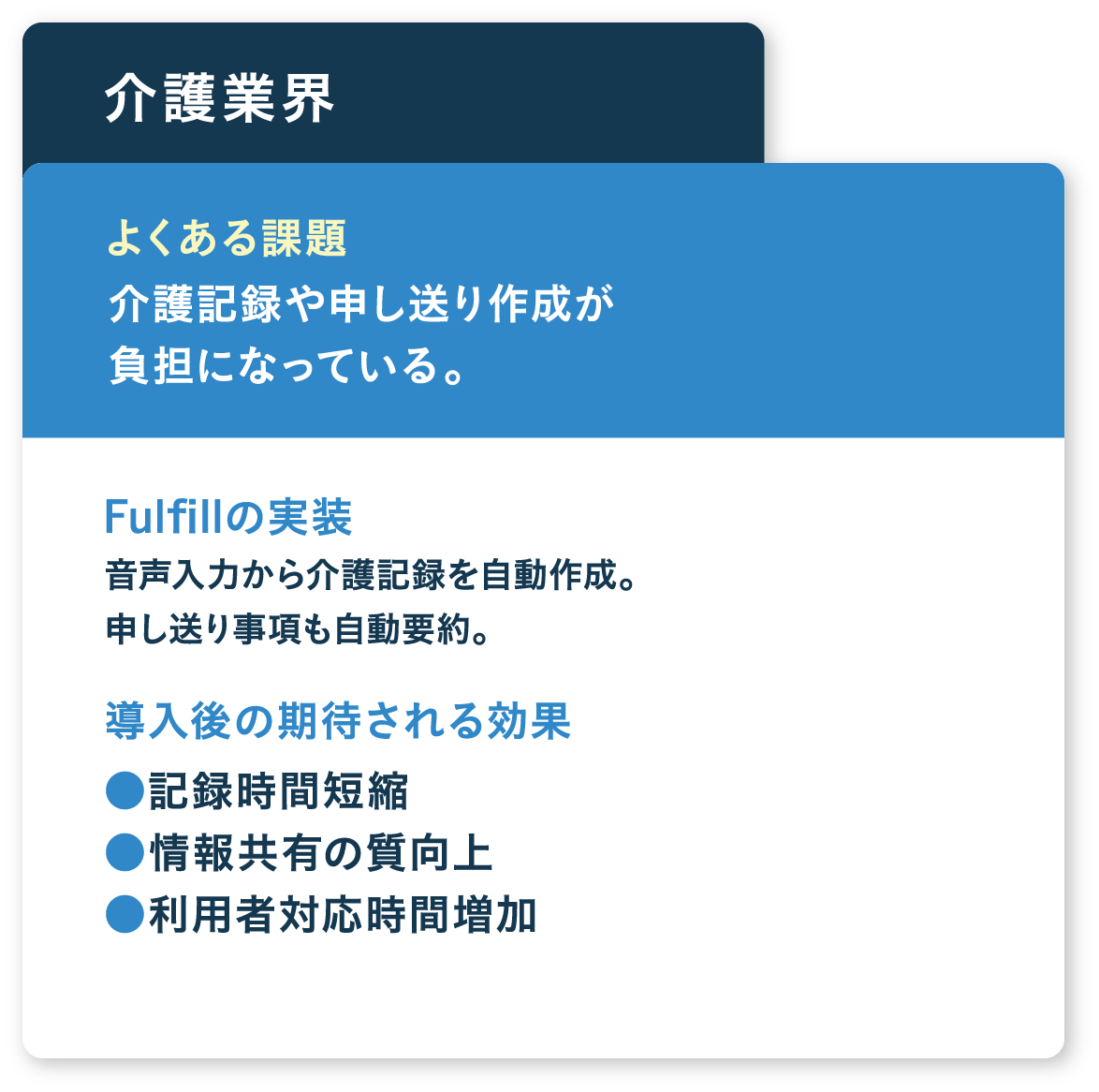 介護記録や申し送り作成が負担になっている。