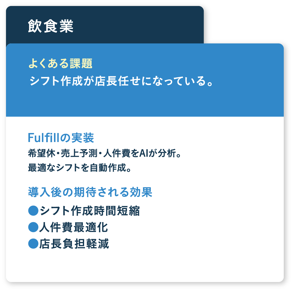 シフト作成が店長任せになっている。