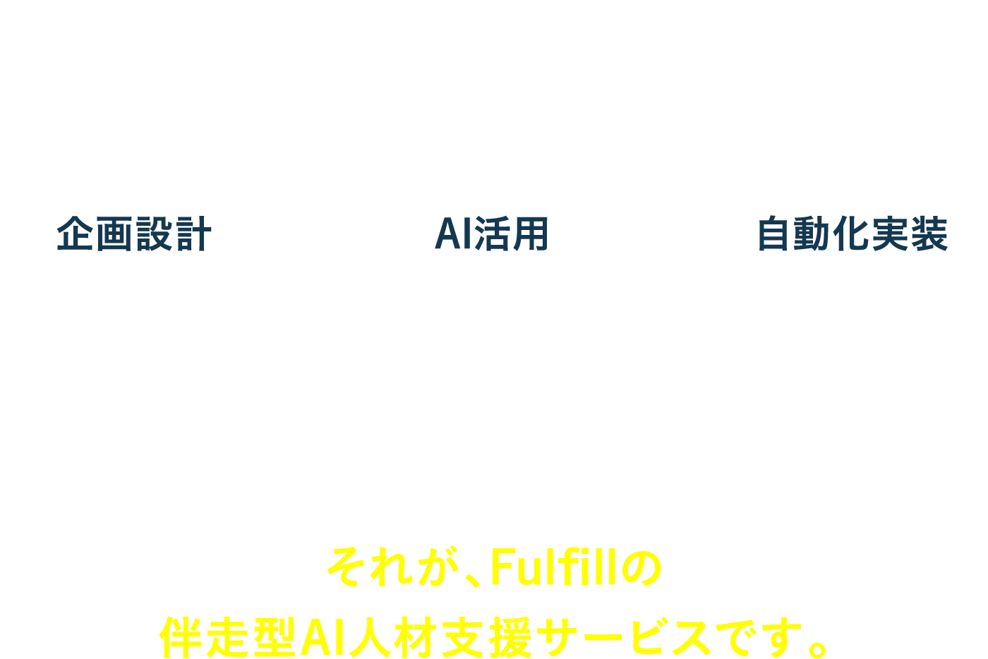 AIツールを導入しただけでは、業務は変わりません。大切なのは、「どの業務を、どのように改善するか」を整理し、実際に現場で運用できる形まで落とし込むこと。