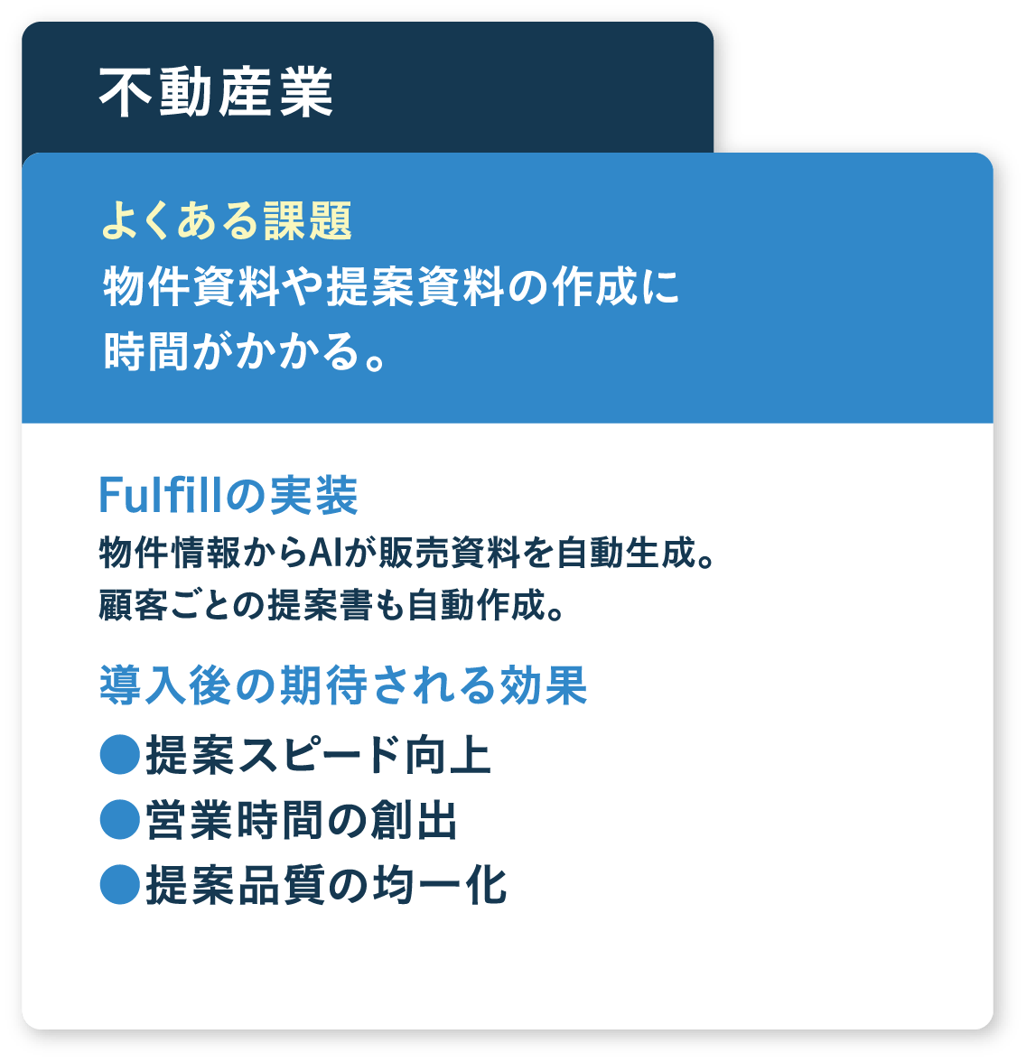 物件資料や提案資料の作成に時間がかかる。
