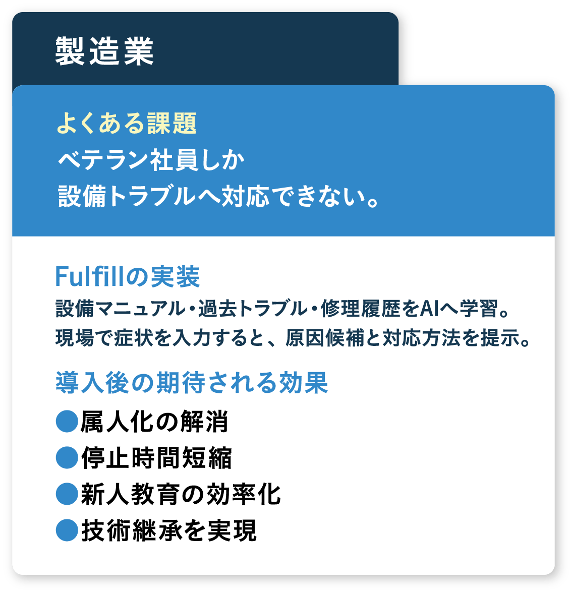 ベテラン社員しか設備トラブルへ対応できない。