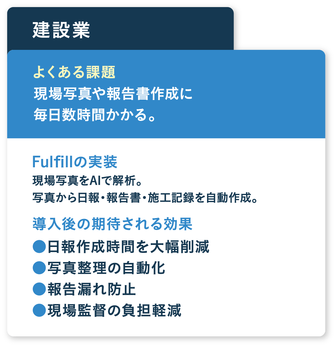 現場写真や報告書作成に毎日数時間かかる。