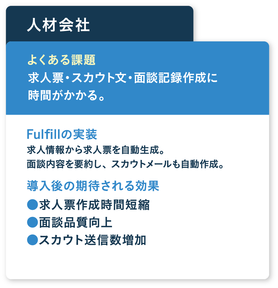 求人票・スカウト文・面談記録作成に時間がかかる。
