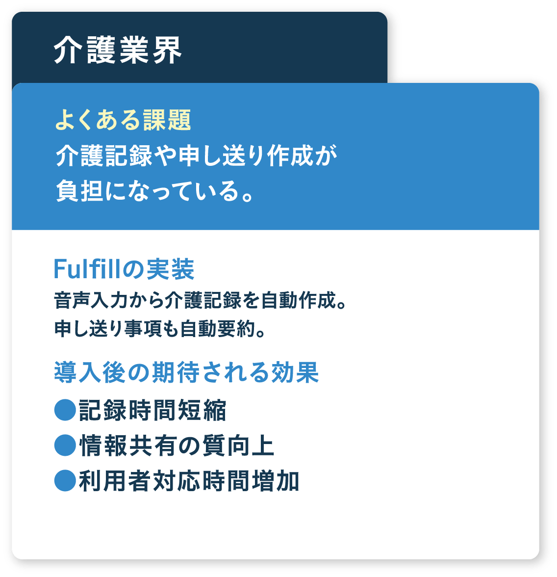 介護記録や申し送り作成が負担になっている。