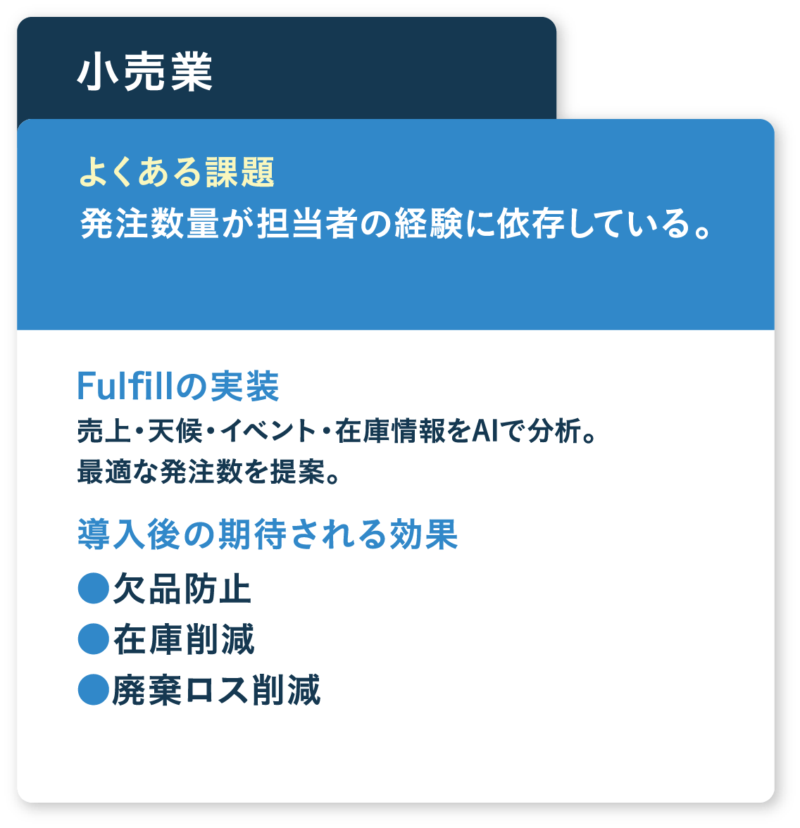 発注数量が担当者の経験に依存している。